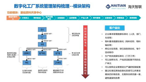 cim2021演講報(bào)告 杭州科強(qiáng)注塑產(chǎn)業(yè)數(shù)字化轉(zhuǎn)型與智能工廠建設(shè)的軟件開(kāi)發(fā)實(shí)踐